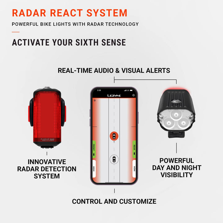 Radar React System