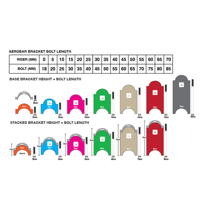Aerobar Bracket Riser Kit (70mm)