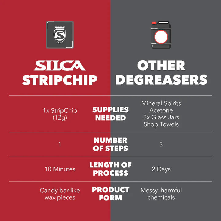Silca StripChip Degreaser