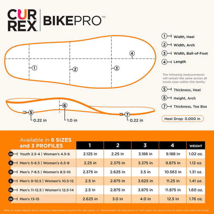 BikePro Insoles