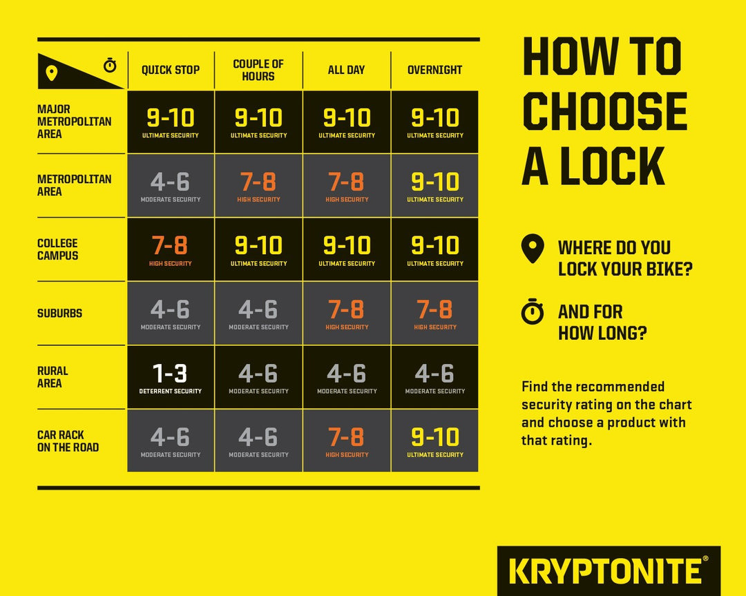 Kryptolock U-Lock (9")