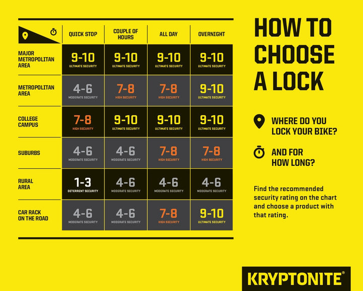 Kryptolock U-Lock (9")